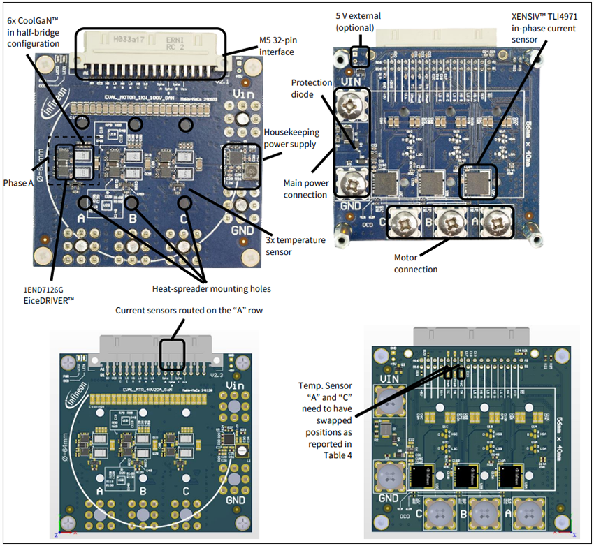 Circuit de localisation - Infineon Technologies Carte d'évaluation EVAL_MTR_48V20A_GaN